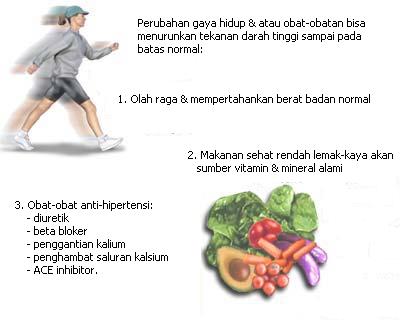 Perubahan gaya hidup