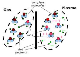 gas plasma